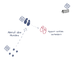 post_it_stunde4_uebung2